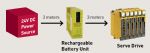 RECHARGEABLE BATTERY UNIT KIT